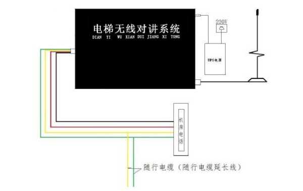 电梯五方对讲一般使用什么线,电梯怎么布线视频教程-第3张图片-安保之家 电梯五方对讲一般使用什么线,电梯怎么布线视频教程-第3张图片-安保之家