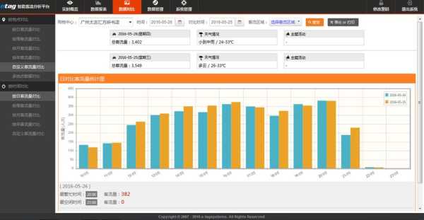 怎么统计客流量(客流量怎么统计)-第3张图片-安保之家 怎么统计客流量(客流量怎么统计)-第3张图片-安保之家