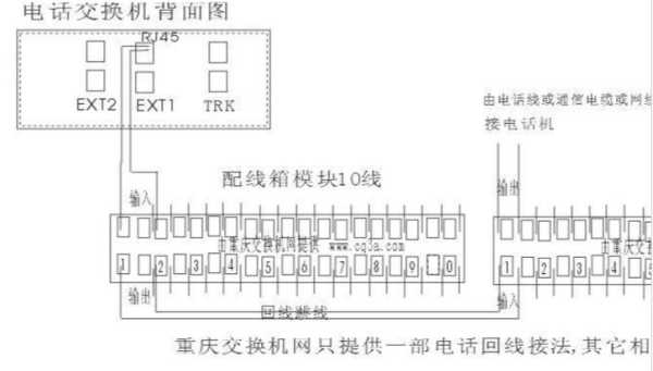 电话怎么跳线(电话怎么跳线及分配号码)-第3张图片-安保之家 电话怎么跳线(电话怎么跳线及分配号码)-第3张图片-安保之家