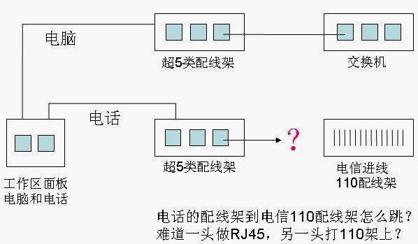 电话怎么跳线(电话怎么跳线及分配号码)-第1张图片-安保之家 电话怎么跳线(电话怎么跳线及分配号码)-第1张图片-安保之家