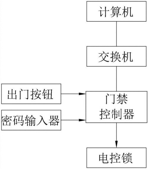 楼宇门禁常见故障及维修,门禁怎么维修视频教程-第3张图片-安保之家 楼宇门禁常见故障及维修,门禁怎么维修视频教程-第3张图片-安保之家