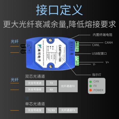 光纤转换器怎么用（can转光纤转换器）-第2张图片-安保之家