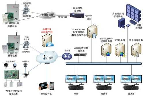 怎么进防区(inanter sims2000怎么添加防区)-第2张图片-安保之家 怎么进防区(inanter sims2000怎么添加防区)-第2张图片-安保之家
