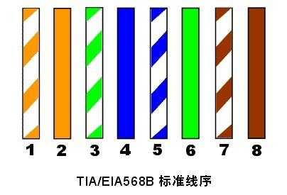 怎么选择网线(网线选择哪一类的好)-第3张图片-安保之家 怎么选择网线(网线选择哪一类的好)-第3张图片-安保之家