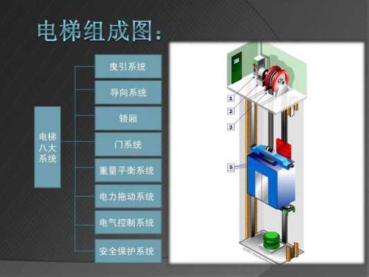 电梯怎么控制楼层不停,电梯怎么控制楼层几层到几层不停-第2张图片-安保之家 电梯怎么控制楼层不停,电梯怎么控制楼层几层到几层不停-第2张图片-安保之家