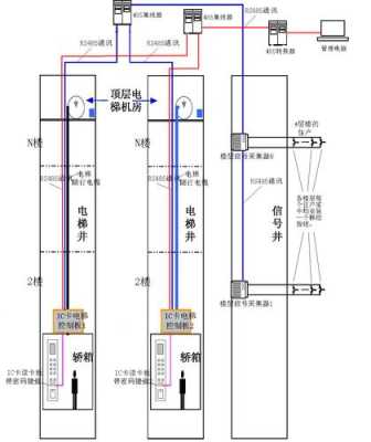电梯怎么控制楼层不停,电梯怎么控制楼层几层到几层不停-第1张图片-安保之家 电梯怎么控制楼层不停,电梯怎么控制楼层几层到几层不停-第1张图片-安保之家