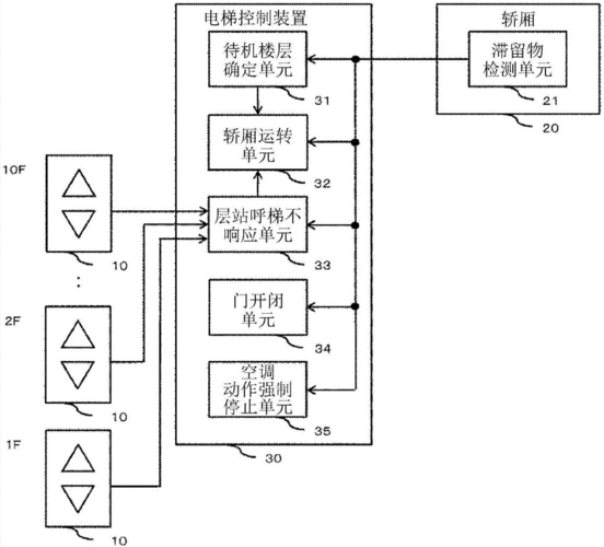 电梯怎么控制楼层不停,电梯怎么控制楼层几层到几层不停-第3张图片-安保之家 电梯怎么控制楼层不停,电梯怎么控制楼层几层到几层不停-第3张图片-安保之家