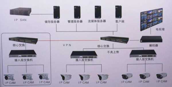 监控干扰怎么解决(屏蔽线做监控,出现干扰,如何解决)-第3张图片-安保之家 监控干扰怎么解决(屏蔽线做监控,出现干扰,如何解决)-第3张图片-安保之家