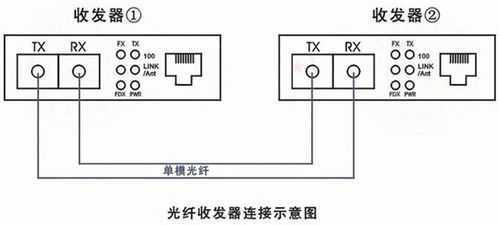 光纤线头怎么接(光纤线头怎么接图解)-第3张图片-安保之家 光纤线头怎么接(光纤线头怎么接图解)-第3张图片-安保之家