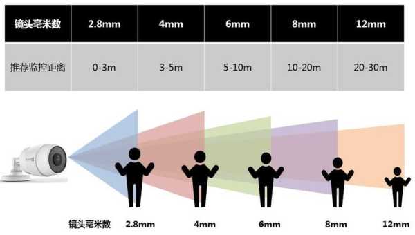 怎么看镜头焦距(怎么看镜头焦距数值)-第3张图片-安保之家 怎么看镜头焦距(怎么看镜头焦距数值)-第3张图片-安保之家