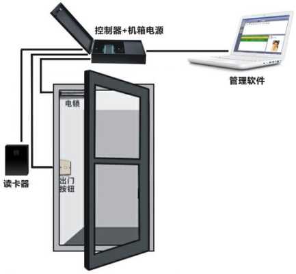 小区门禁怎么按(单元楼门禁怎么连接家里)-第2张图片-安保之家 小区门禁怎么按(单元楼门禁怎么连接家里)-第2张图片-安保之家
