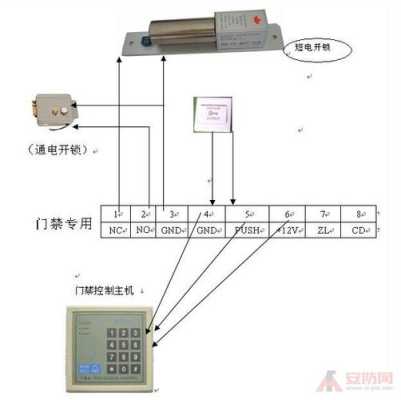 小区门禁怎么按(单元楼门禁怎么连接家里)-第1张图片-安保之家 小区门禁怎么按(单元楼门禁怎么连接家里)-第1张图片-安保之家