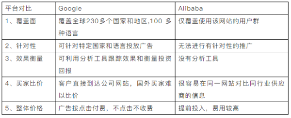 阿里巴巴,环球资源,中国制造网,慧聪国际网的会员收费情况,慧聪网的收费标准-第2张图片-安保之家 阿里巴巴,环球资源,中国制造网,慧聪国际网的会员收费情况,慧聪网的收费标准-第2张图片-安保之家