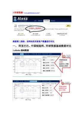 阿里巴巴,环球资源,中国制造网,慧聪国际网的会员收费情况,慧聪网的收费标准-第1张图片-安保之家 阿里巴巴,环球资源,中国制造网,慧聪国际网的会员收费情况,慧聪网的收费标准-第1张图片-安保之家