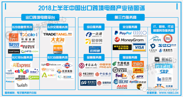 阿里巴巴,环球资源,中国制造网,慧聪国际网的会员收费情况,慧聪网的收费标准-第3张图片-安保之家 阿里巴巴,环球资源,中国制造网,慧聪国际网的会员收费情况,慧聪网的收费标准-第3张图片-安保之家