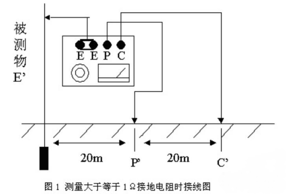 接地线如何检测,接地线怎么测量电阻-第3张图片-安保之家 接地线如何检测,接地线怎么测量电阻-第3张图片-安保之家