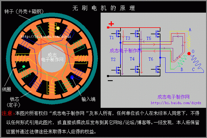 电机绕线圈最简单方法,地感线圈怎么绕视频-第3张图片-安保之家 电机绕线圈最简单方法,地感线圈怎么绕视频-第3张图片-安保之家