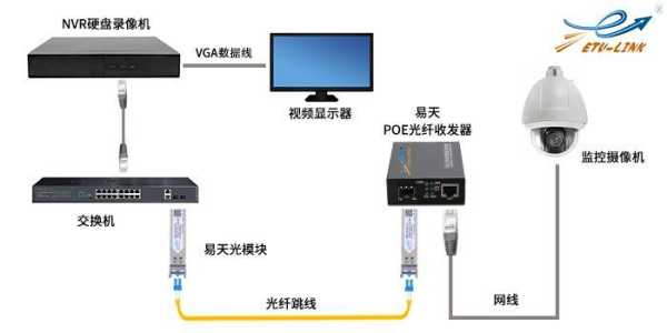 用光纤怎么装摄像头（装宽带送的摄像头怎么连接）-第3张图片-安保之家