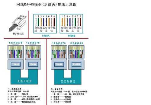 网线超过100米怎么办(网线超过100米的解决办法)-第2张图片-安保之家 网线超过100米怎么办(网线超过100米的解决办法)-第2张图片-安保之家