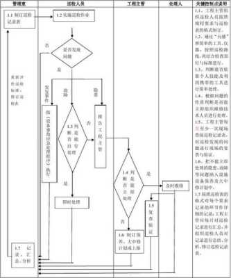 机房怎么巡检(机房巡检流程)-第3张图片-安保之家 机房怎么巡检(机房巡检流程)-第3张图片-安保之家