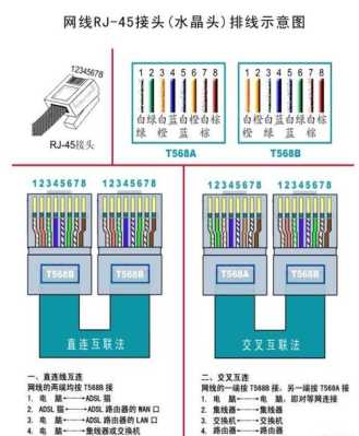 可视对讲水晶头排线顺序,可视对讲网线怎么接线视频-第1张图片-安保之家 可视对讲水晶头排线顺序,可视对讲网线怎么接线视频-第1张图片-安保之家