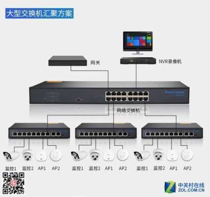 视频交换机怎么用(视频交换机怎么用的)-第3张图片-安保之家 视频交换机怎么用(视频交换机怎么用的)-第3张图片-安保之家