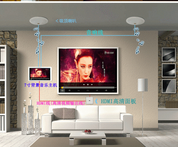 家庭背景音乐怎么安装(卡包音箱装在家庭用怎么安装比较好,据说帖在墙上效果不是很好,大厅尺寸宽4.5米深4米高3.6米)-第1张图片-安保之家 家庭背景音乐怎么安装(卡包音箱装在家庭用怎么安装比较好,据说帖在墙上效果不是很好,大厅尺寸宽4.5米深4米高3.6米)-第1张图片-安保之家