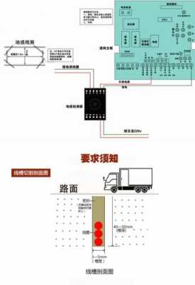 道闸的地感线圈怎么接(单路地感线圈的接线方法)-第2张图片-安保之家 道闸的地感线圈怎么接(单路地感线圈的接线方法)-第2张图片-安保之家