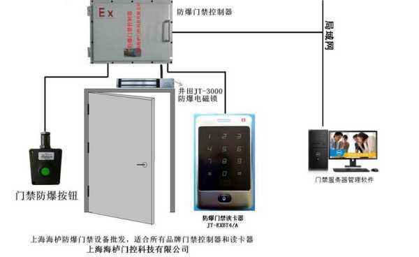 联网门禁怎么设置,门禁怎么联网使用-第2张图片-安保之家 联网门禁怎么设置,门禁怎么联网使用-第2张图片-安保之家