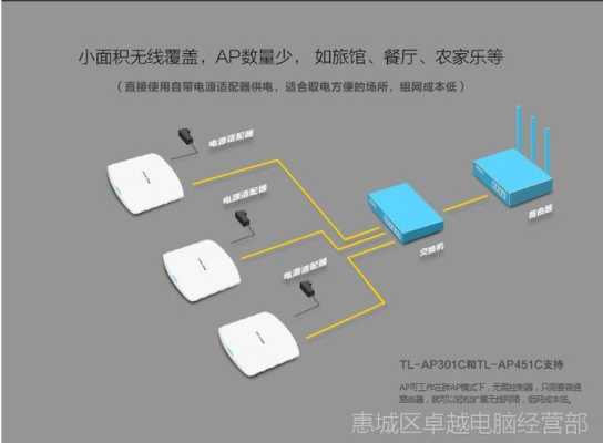 无线ap怎么布线(各个房间的ap面板怎么接网线)-第3张图片-安保之家 无线ap怎么布线(各个房间的ap面板怎么接网线)-第3张图片-安保之家