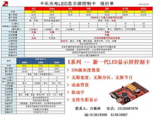 怎么查看led屏型号(怎么看LED显示屏控制卡的型号)-第1张图片-安保之家 怎么查看led屏型号(怎么看LED显示屏控制卡的型号)-第1张图片-安保之家