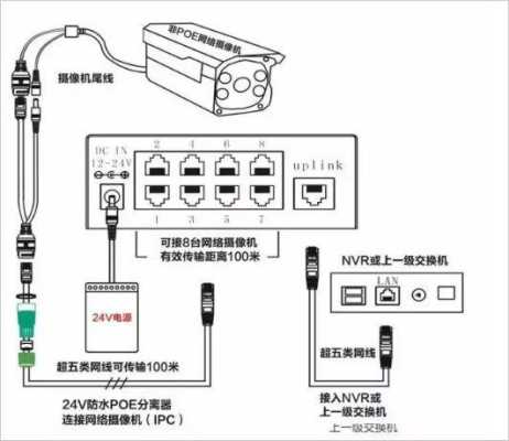 监控器设备线路怎么连接,监控综合线怎么接电源-第2张图片-安保之家 监控器设备线路怎么连接,监控综合线怎么接电源-第2张图片-安保之家