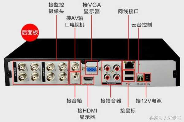 监控音频怎么接图解(监控音频怎么接图解教程)-第1张图片-安保之家 监控音频怎么接图解(监控音频怎么接图解教程)-第1张图片-安保之家
