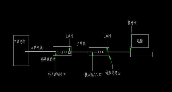 WIFI分支怎么安,网线的分线器-第2张图片-安保之家 WIFI分支怎么安,网线的分线器-第2张图片-安保之家
