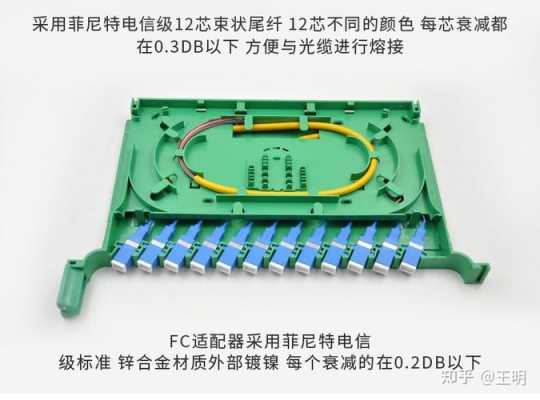 如何熔接光纤,多模光纤怎么熔接多模跳线-第3张图片-安保之家 如何熔接光纤,多模光纤怎么熔接多模跳线-第3张图片-安保之家