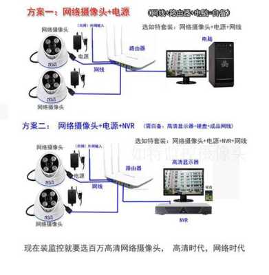 网络摄像头怎么接线(网络摄像头怎么接线图解)-第3张图片-安保之家 网络摄像头怎么接线(网络摄像头怎么接线图解)-第3张图片-安保之家