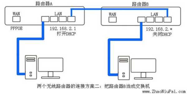 如何访问交换机,网络交换器怎么用手机连接-第3张图片-安保之家 如何访问交换机,网络交换器怎么用手机连接-第3张图片-安保之家