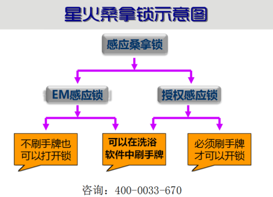 洗浴电子锁怎么开(浴池电子锁设置流程)-第1张图片-安保之家 洗浴电子锁怎么开(浴池电子锁设置流程)-第1张图片-安保之家