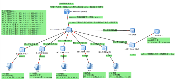 网管型交换机怎么设置(网管型交换机怎么设置路由器)-第1张图片-安保之家 网管型交换机怎么设置(网管型交换机怎么设置路由器)-第1张图片-安保之家