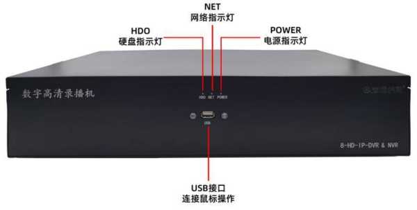 硬盘录像机报警是怎么回事(硬盘录像机报警是怎么回事儿)-第1张图片-安保之家 硬盘录像机报警是怎么回事(硬盘录像机报警是怎么回事儿)-第1张图片-安保之家