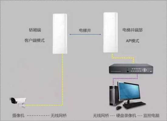 海康电梯网桥如何配对,电梯网桥怎么装效果最好-第3张图片-安保之家 海康电梯网桥如何配对,电梯网桥怎么装效果最好-第3张图片-安保之家