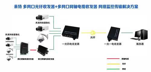 光纤收发器摄像头怎么安装,监控收发器怎么连接手机-第1张图片-安保之家 光纤收发器摄像头怎么安装,监控收发器怎么连接手机-第1张图片-安保之家
