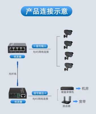 光纤收发器摄像头怎么安装,监控收发器怎么连接手机-第2张图片-安保之家 光纤收发器摄像头怎么安装,监控收发器怎么连接手机-第2张图片-安保之家
