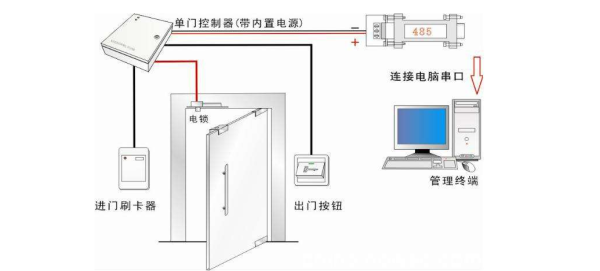 门禁怎么安装示意图(室外门禁安装)-第3张图片-安保之家 门禁怎么安装示意图(室外门禁安装)-第3张图片-安保之家
