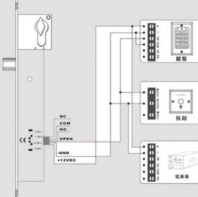 门禁出门开关怎么接线(海康门禁怎么接线)-第2张图片-安保之家 门禁出门开关怎么接线(海康门禁怎么接线)-第2张图片-安保之家