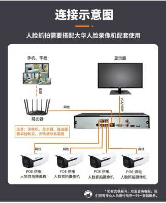 大华人脸识别怎么设置,大华怎么配置电视墙-第2张图片-安保之家 大华人脸识别怎么设置,大华怎么配置电视墙-第2张图片-安保之家