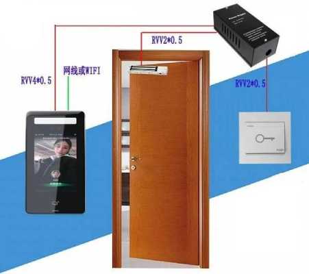 双门禁做法,双门禁安装视频-第3张图片-安保之家 双门禁做法,双门禁安装视频-第3张图片-安保之家