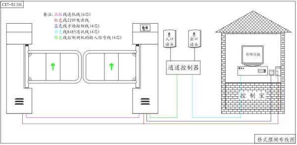通道闸机怎么布线(通道闸机怎么布线的)-第2张图片-安保之家 通道闸机怎么布线(通道闸机怎么布线的)-第2张图片-安保之家