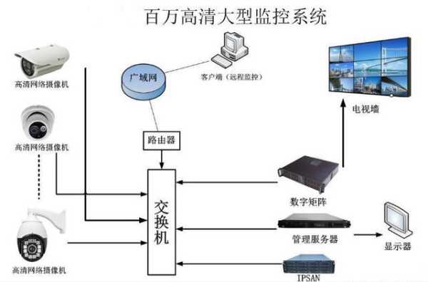 智能监控系统怎么做(智能监控系统怎么做的)-第2张图片-安保之家 智能监控系统怎么做(智能监控系统怎么做的)-第2张图片-安保之家