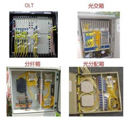 光缆怎么转光纤,怎么光纤入户-第3张图片-安保之家 光缆怎么转光纤,怎么光纤入户-第3张图片-安保之家